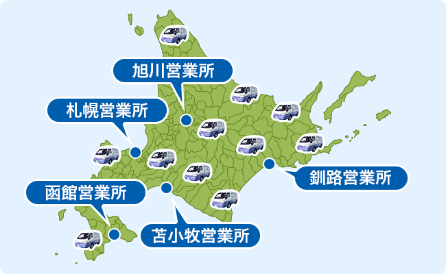 北海道